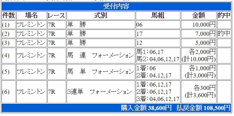 凱旋門賞に続いてメルボルンカップも的中 At A Gallop 坂路時計や血統や騎手分析 競馬ソフトtargetや動画まで