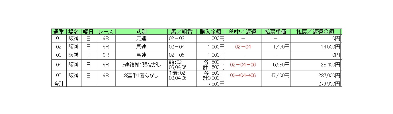 指数でズバリ事前予想を的中